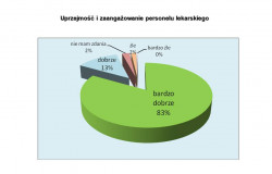 personel-lekarski.jpg