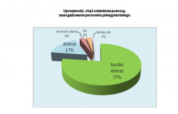 personel-pielegniarski.jpg