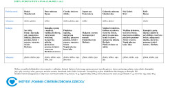 dieta-podstawowa-0704-13042025-rstr2.jpg