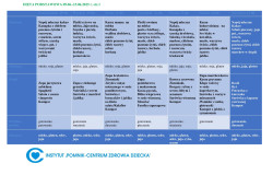 dieta-podstawowa-0906-15062025-rstr-1.jpg