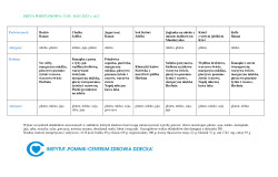dieta-podstawowa-1205-18052025-rstr2.jpg