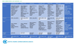 dieta-podstawowa-14-20072025-str-1.jpg