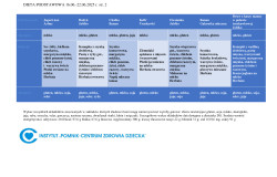 dieta-podstawowa-1606-22062025-r-str2.jpg