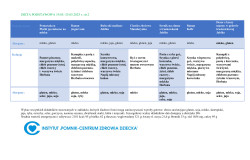 dieta-podstawowa-1905-25052025-rstr-2.jpg