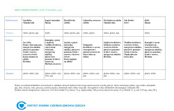 dieta-podstawowa-2104-27042024-rstr2.jpg