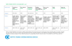 dieta-podstawowa-3103-06042025-r-str2.jpg