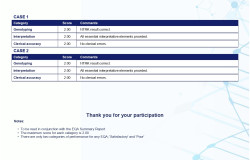 External Quality Assessment (EQA)- Individual Laboratory Report - 1