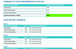 Individual Laboratory Report - Lab 2665