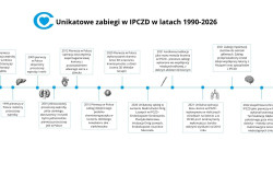 Unikatowe zabiegi w IPCZD w latach 1990-2026.1.jpg