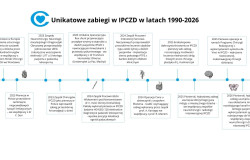 Unikatowe zabiegi w IPCZD w latach 1990-2026.2.jpg